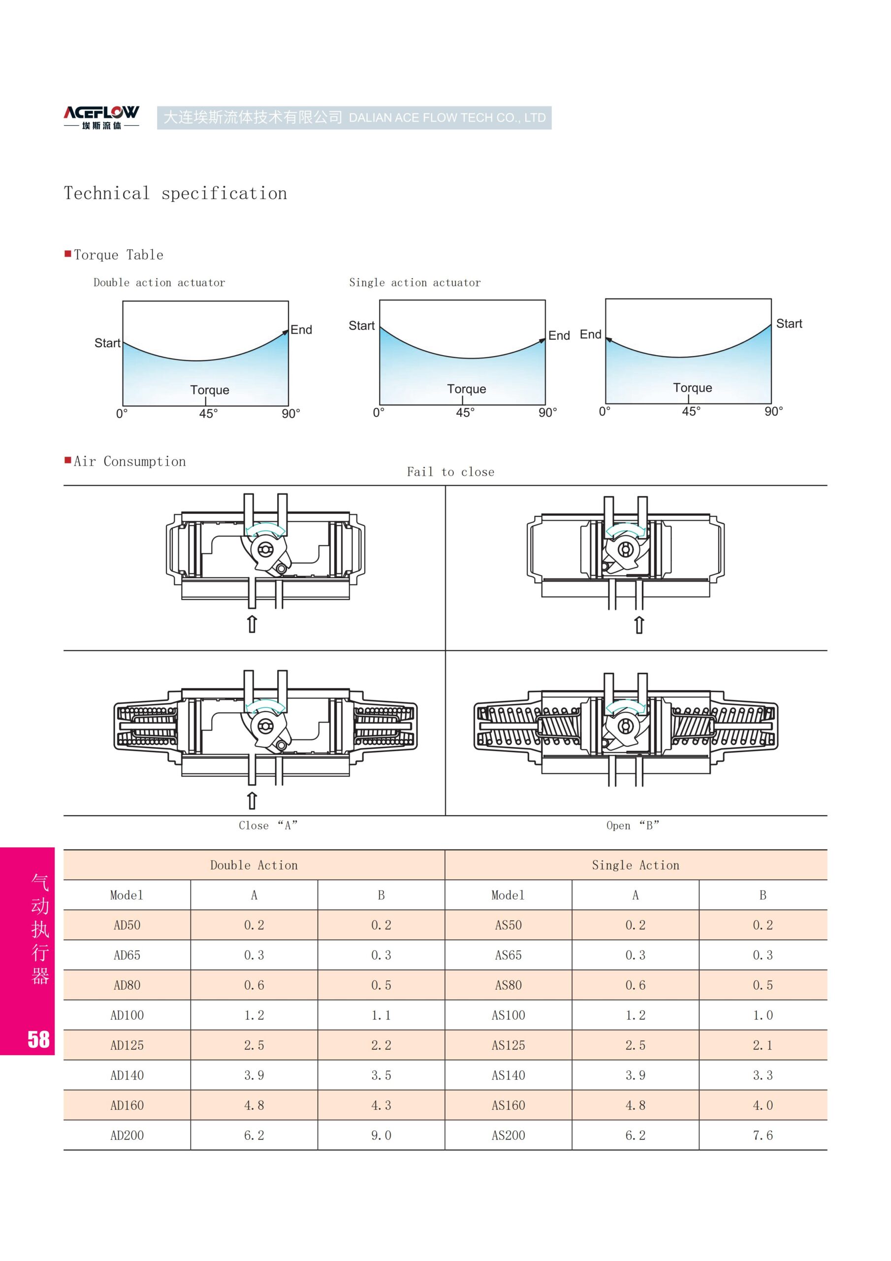 Scotch Yoke Type Pneumatic Actuator – aceflowvalve